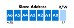 i2c_address