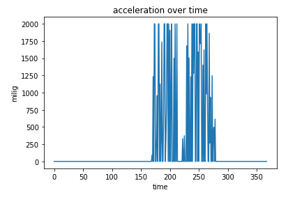 i2c_address